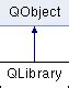 qlibrary loadhint.